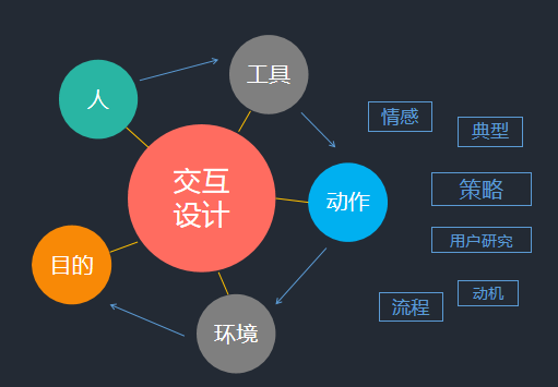 交互设计应用于工业设计，将会发生什么变化？