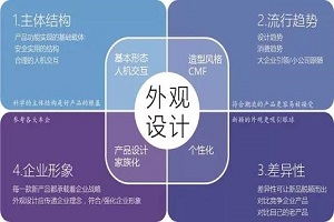 学习工业设计专业应具备哪些能力？