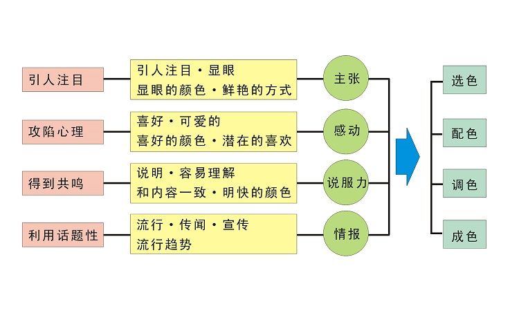 产品设计公司