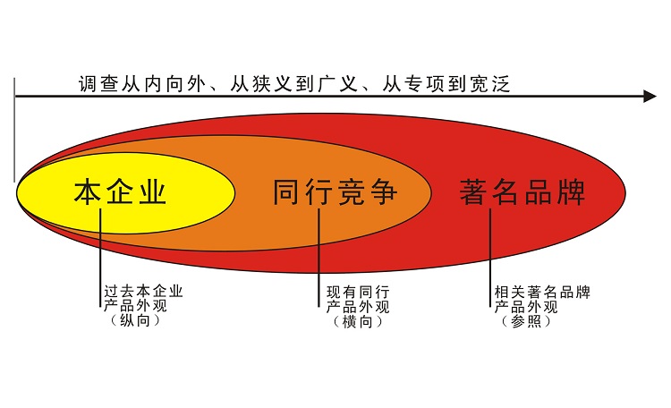 产品设计公司