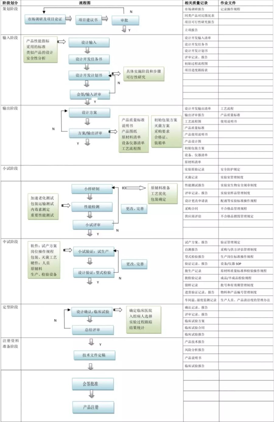 医疗器械产品设计