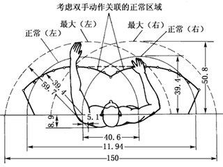 人体工程学和用户体验对工业设计意味着什么？