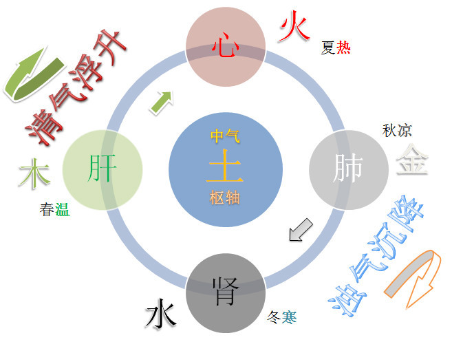 中医器械的产品设计思路